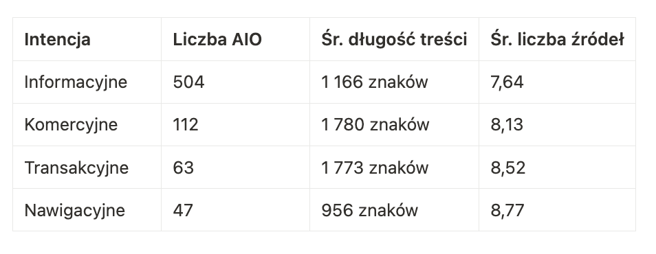 tabela z wynikami