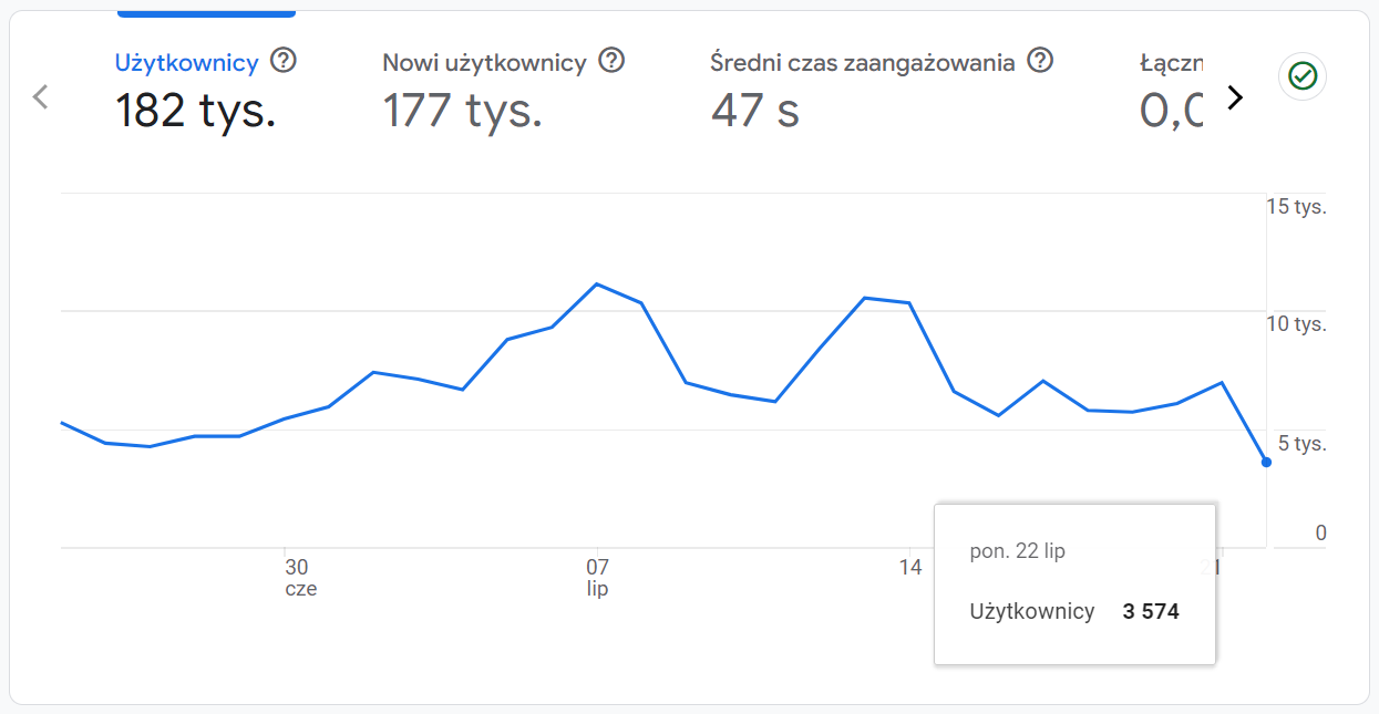 Google Analytics rano