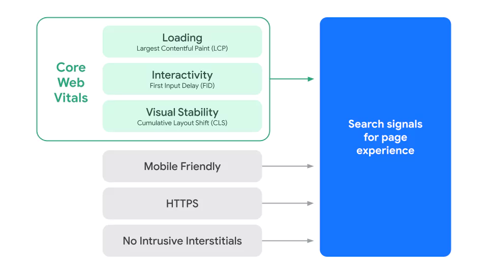 page experience signals