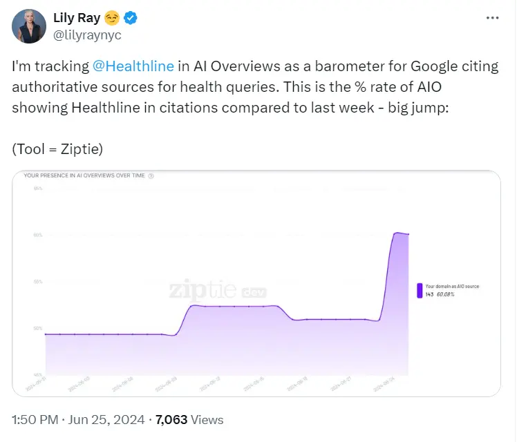 AI overviews zdrowie