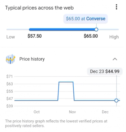 historia ceny w Google Shopping
