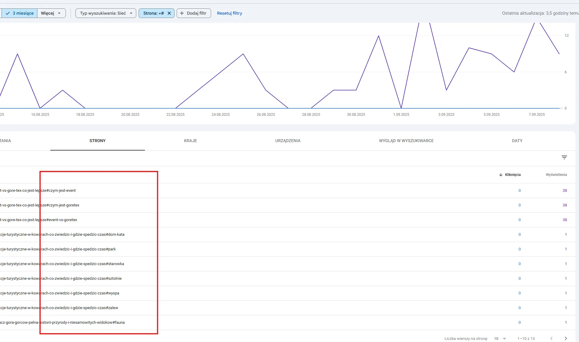 Filtrowanie wyników z kotwicą (#) w Google Search Console.