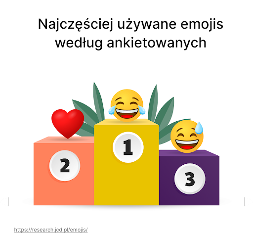 najczęściej używane emoji