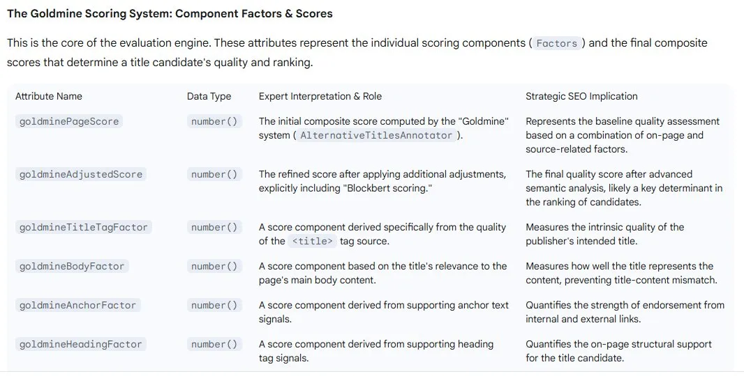 Opis elementów systemu Google Goldmine Scoring System.