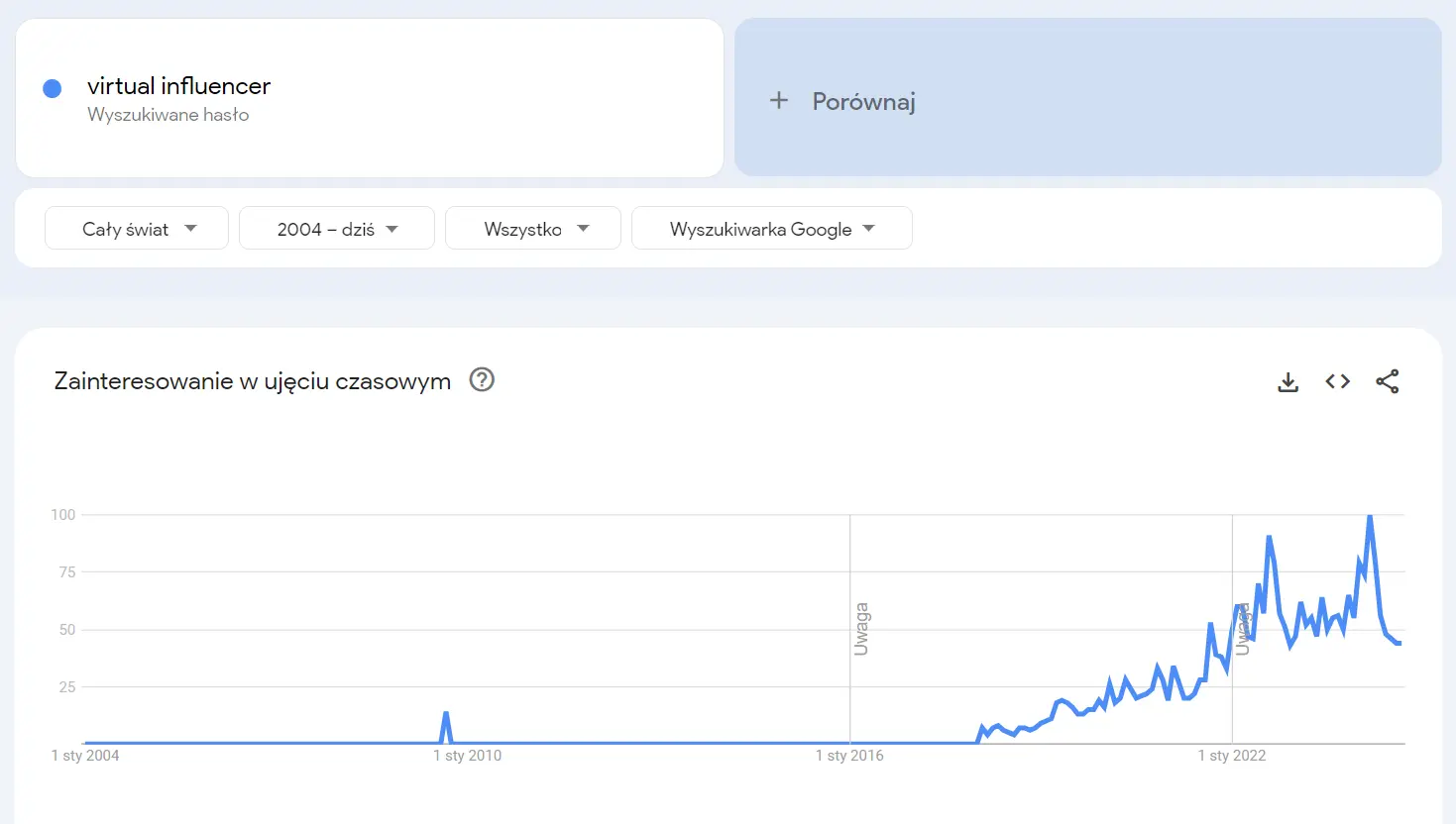 google trends influ