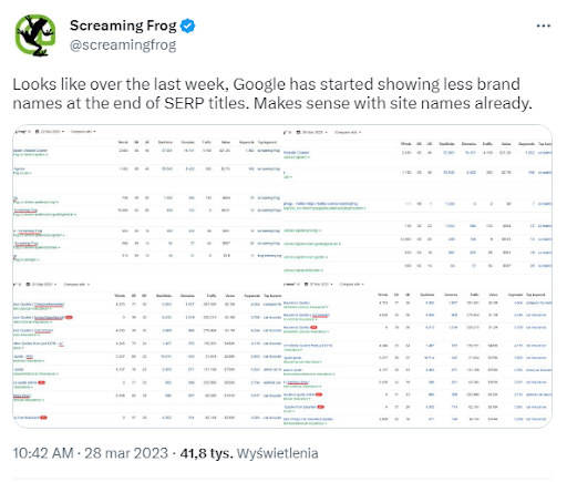 Screaming Frog o Site Names