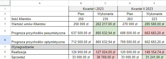 formatowanie