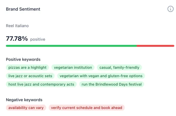 Zakładka 'Brand Sentiment' w nowym narzędziu Yoast SEO AI+.