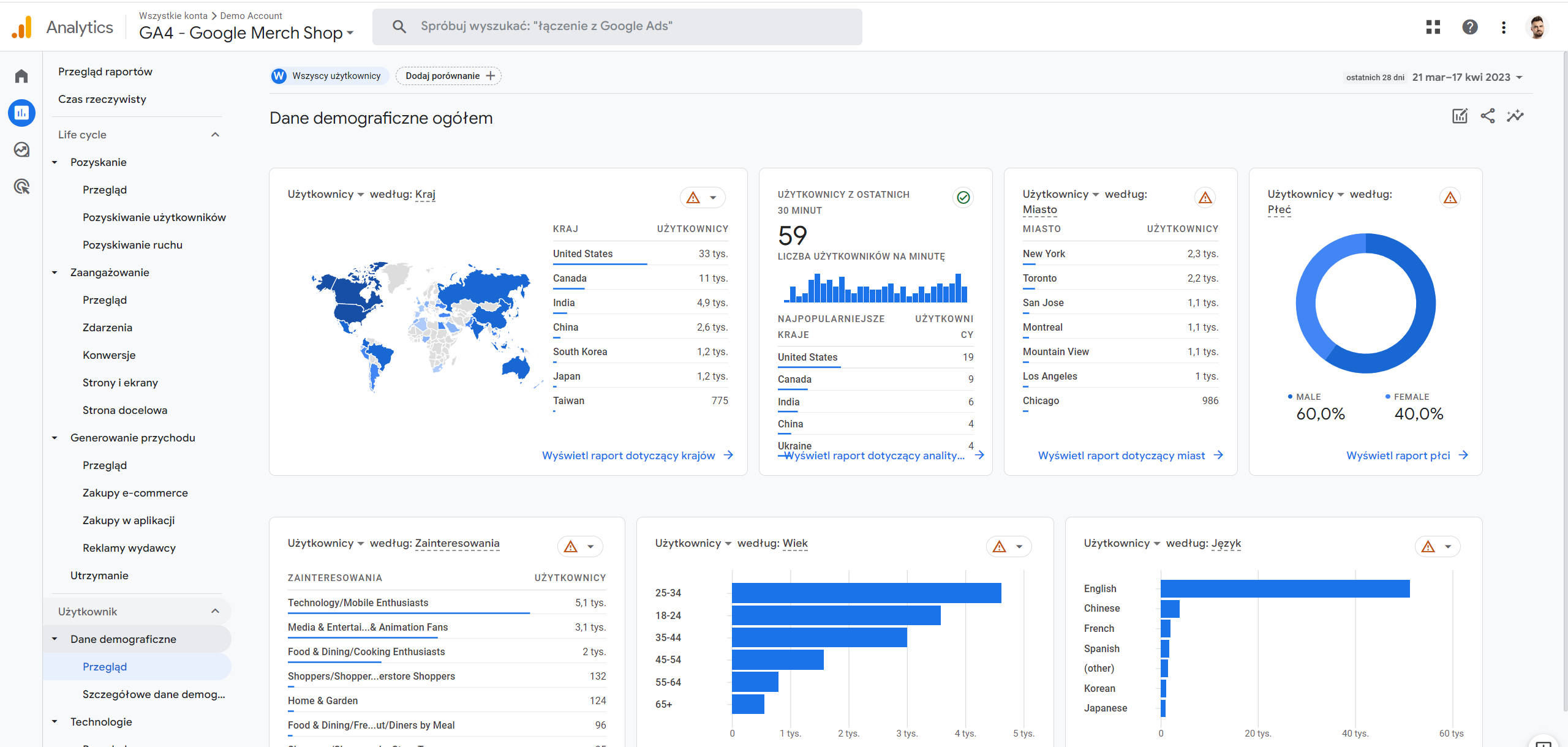 Google Analytics 4 - użytkownicy