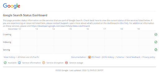 Google utworzyło Search Status Dashboard