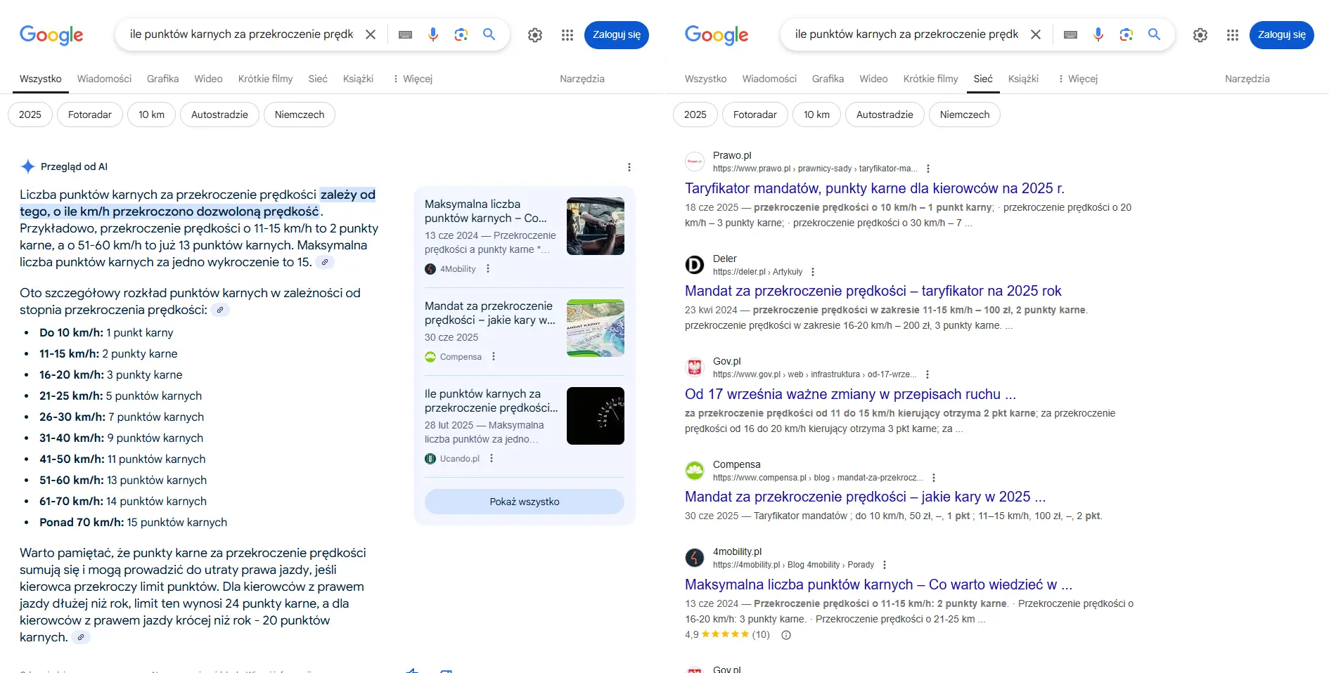 AI vs zwykłe wyniki