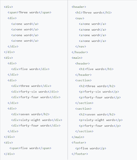 Kod HTML elementy semantyczne