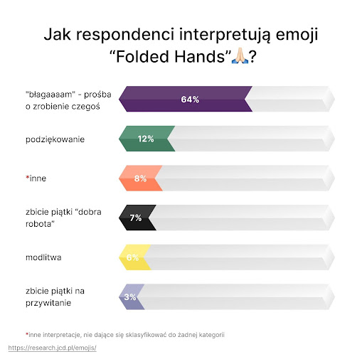 jak interpretują emoji folded hands