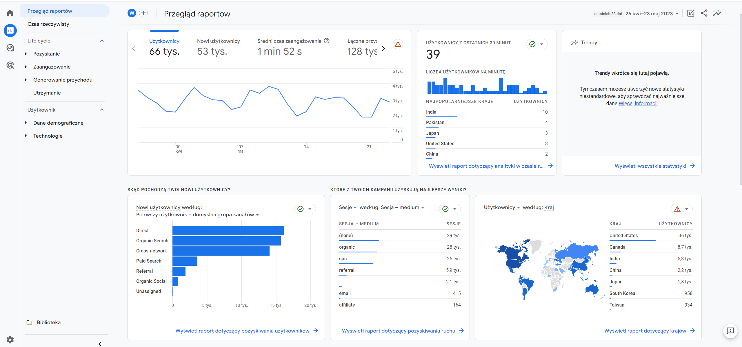  interfejs Google Analytics 4 - przegląd raportów