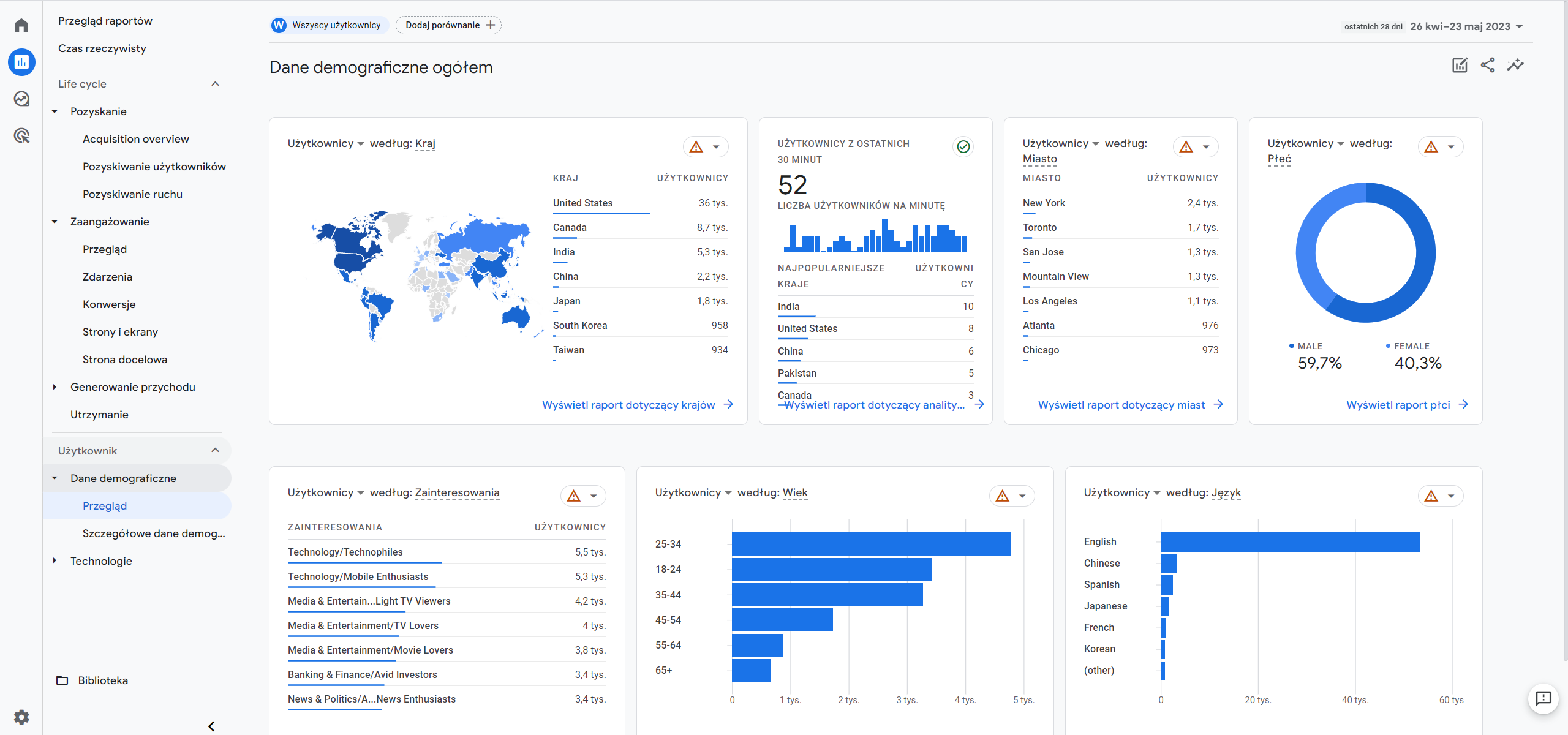 interfejs Google Analytics 4 - użytkownik