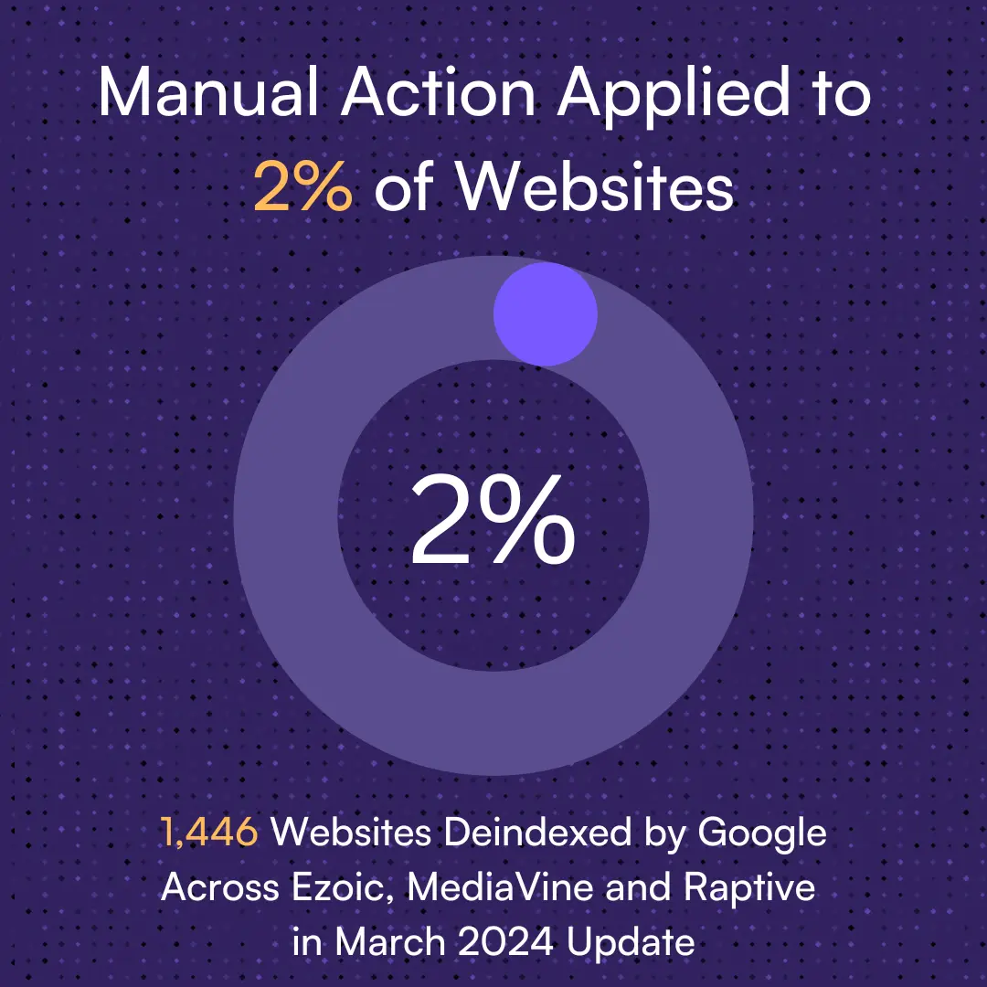Infografika kar ręcznych Googla