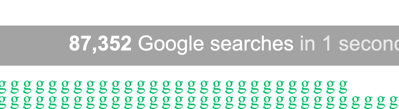 ilość wyszukiwań w google na sekundę