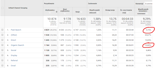 statystyki z Google Analytics