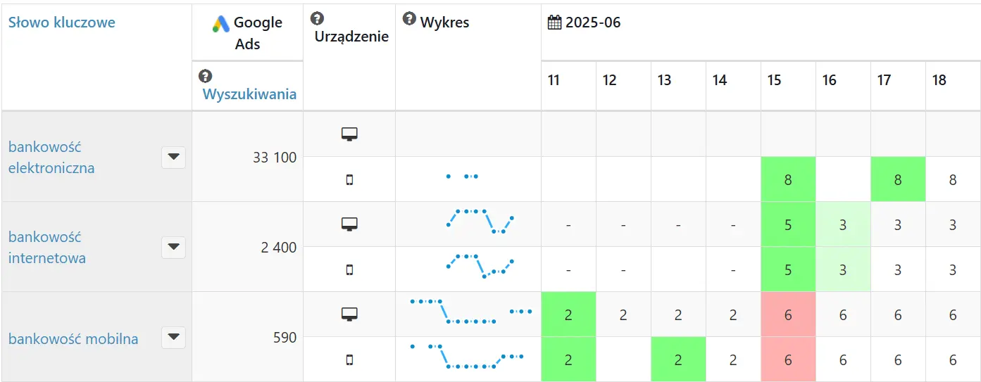 SEMSTORM monitoring AI Overviews