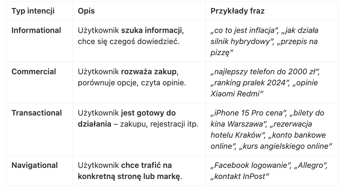 tabela z wynikami