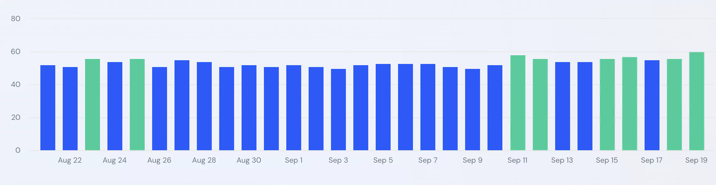 wykres similarweb