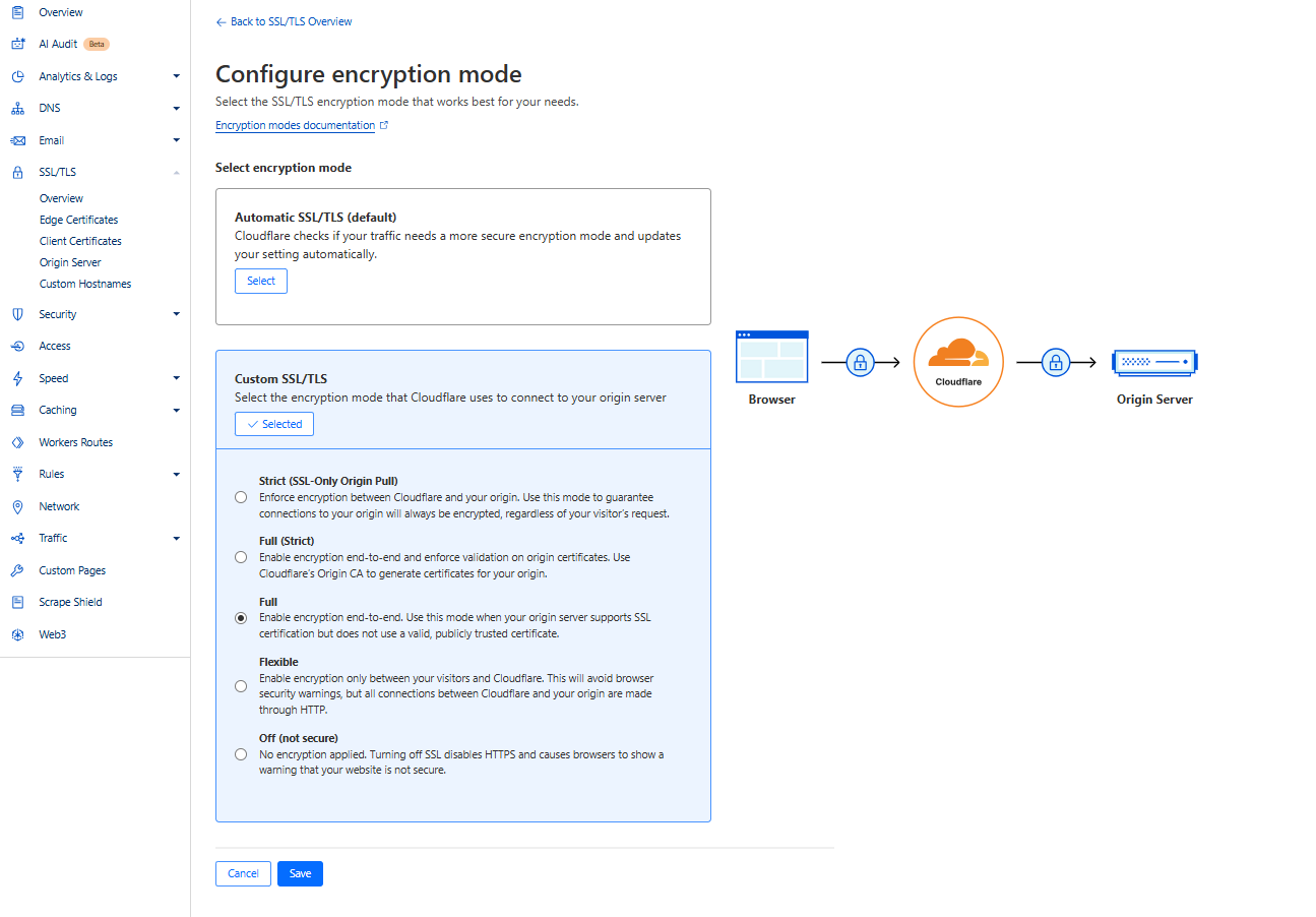 ssl w cloudflare