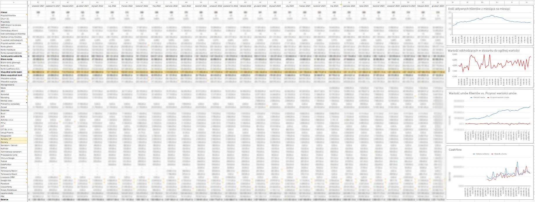 profit and loss w google sheets